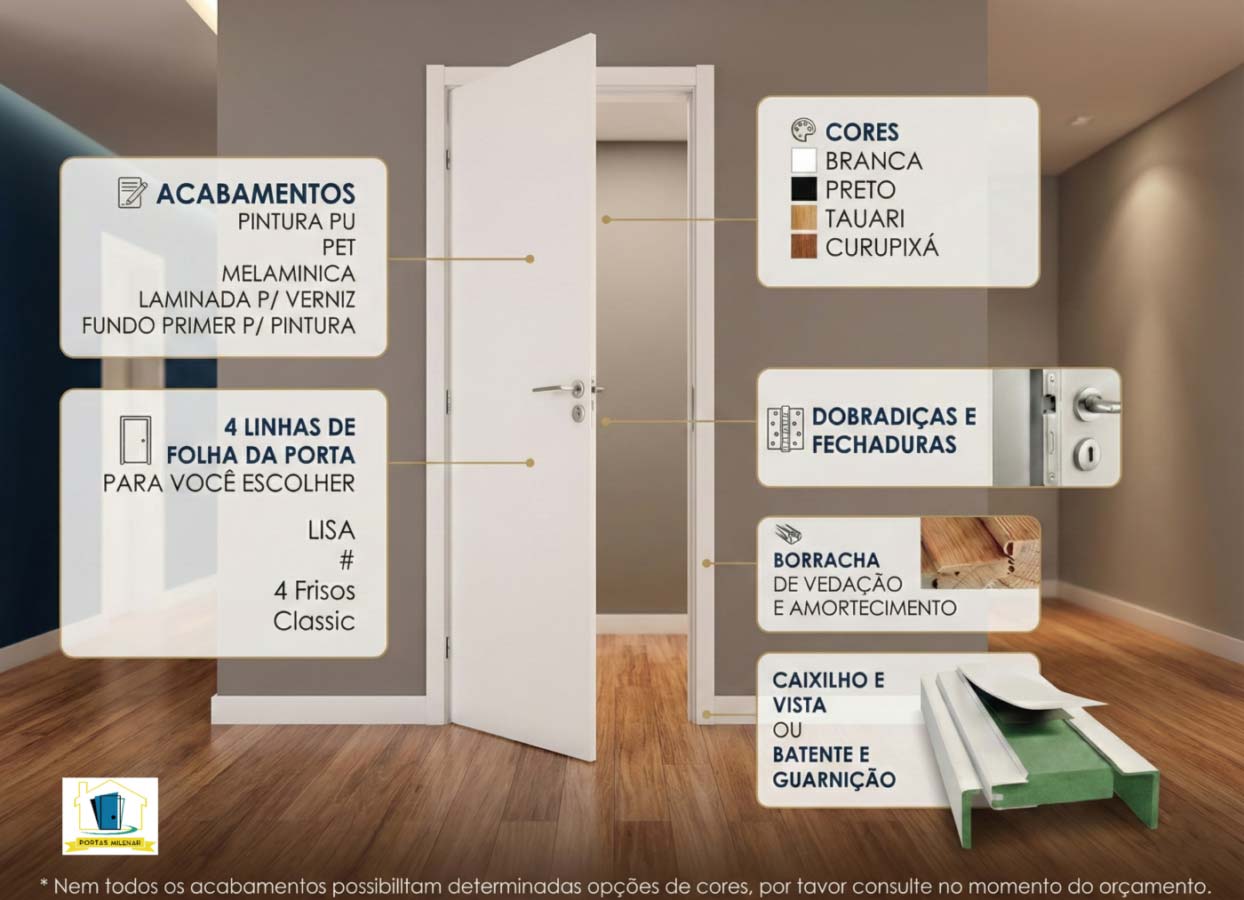 portas milenar kitporta pronta 01 completo Portas Milenar Loja de Portas em Curitiba e Região Metropolitana