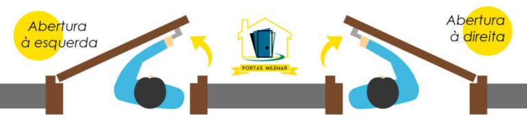 Abertura da porta 2 1024x267 1 Portas Milenar Loja de Portas em Curitiba e Região Metropolitana