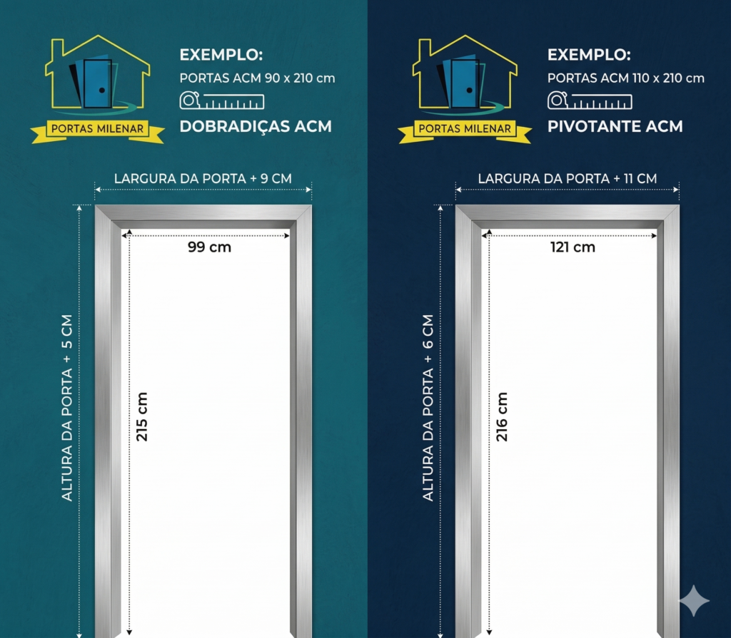 Orientação para Portas Padrões de ACM Dobradiça e Pìvotante Convencionais